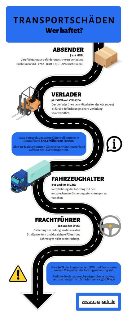 Wer haftet bei Transportschäden