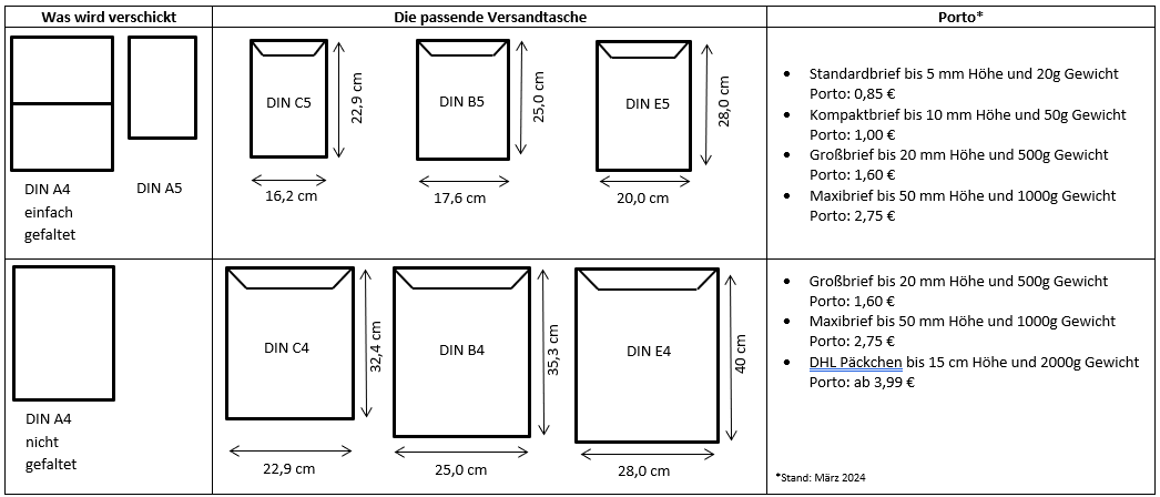 Versandtaschen Größe