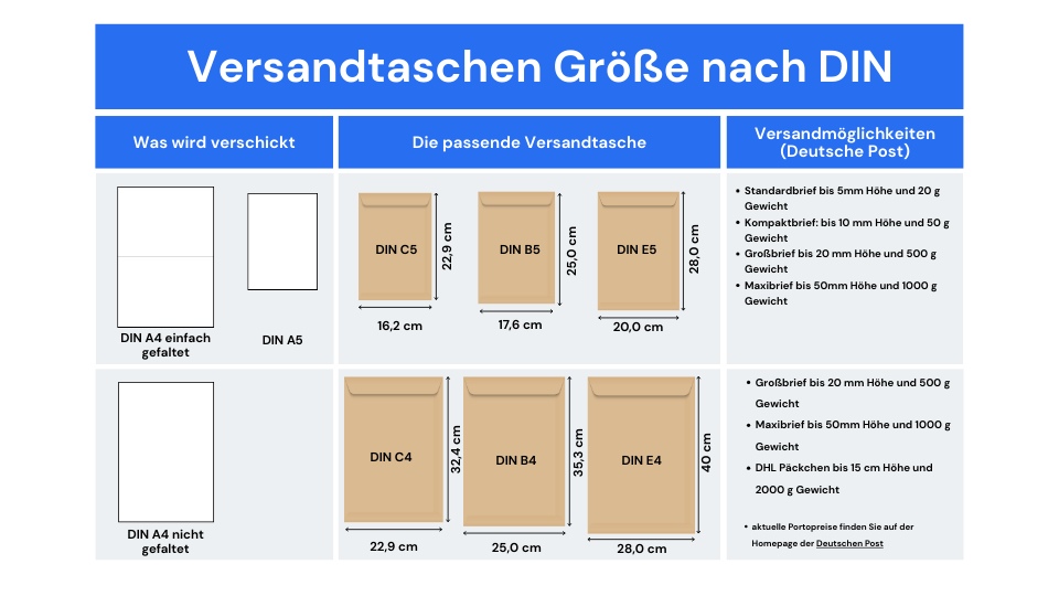 Größe Versandtaschen