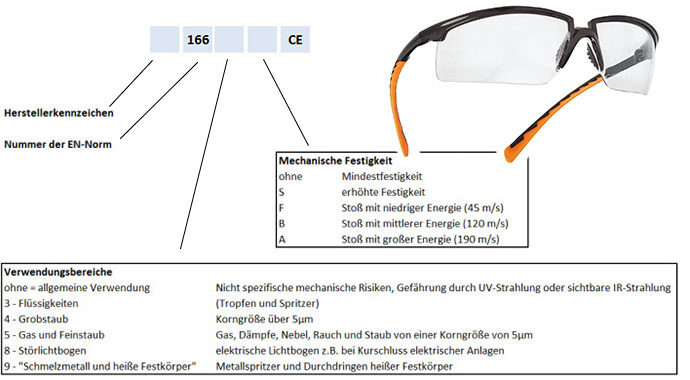 schutzbrille-kennzeichnung-buegel