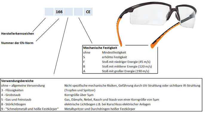 Kennzeichnung Bügel Arbeitsschutzbrille