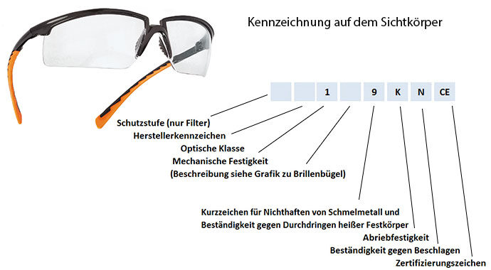 schutzbrille-kennzeichnung-sichtkoerper