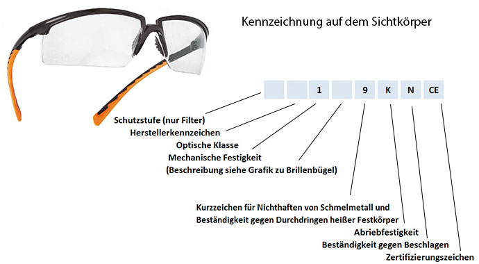 Kennzeichnung Glas Schutzbrille