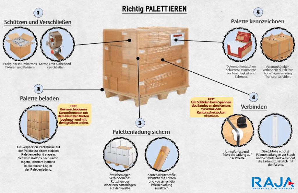 Paletten richtig sichern