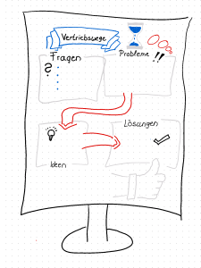 Präsentation mit Flipchart