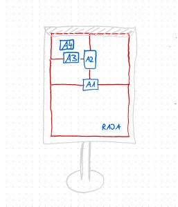 Wie groß ist ein Flipchartblock