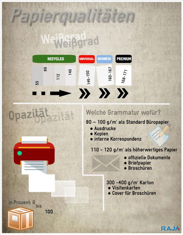 Papierqualitäten unterscheiden