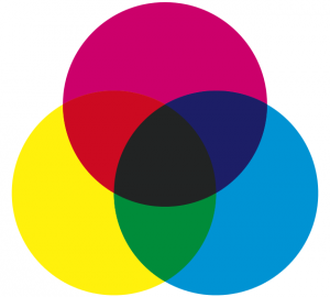 Subtraktive Farbsynthese mit den Farben Cyan, Magenta und Gelb Foto: TMg aus der deutschsprachigen Wikipedia Lizenz: CreativeCommons by-sa-2.5