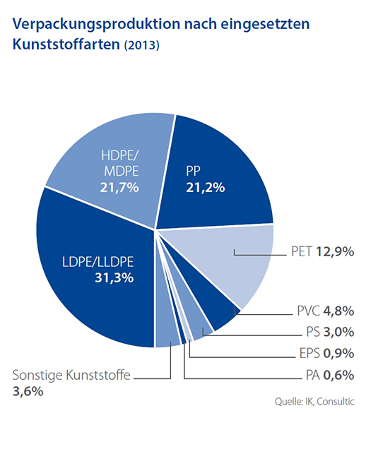 Was ist LDPE (Folie)? - Wissensbasis