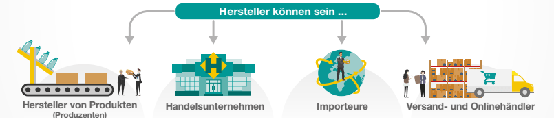 Verpackungsgesetz Hersteller