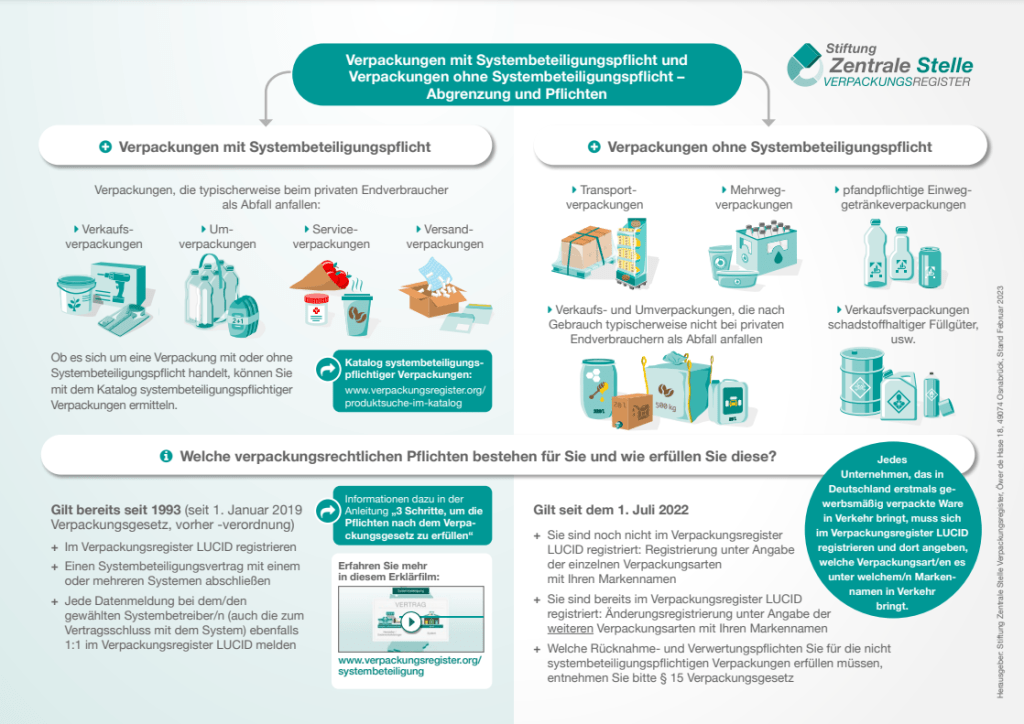 ZSV Verpackungen im Verpackungsgesetz