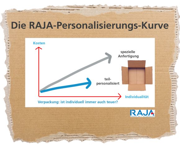 Quelle: statista.com