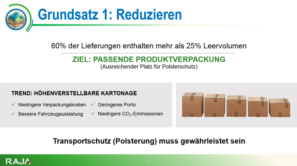 Verpackung reduzieren Zukunft des E-Commerce
