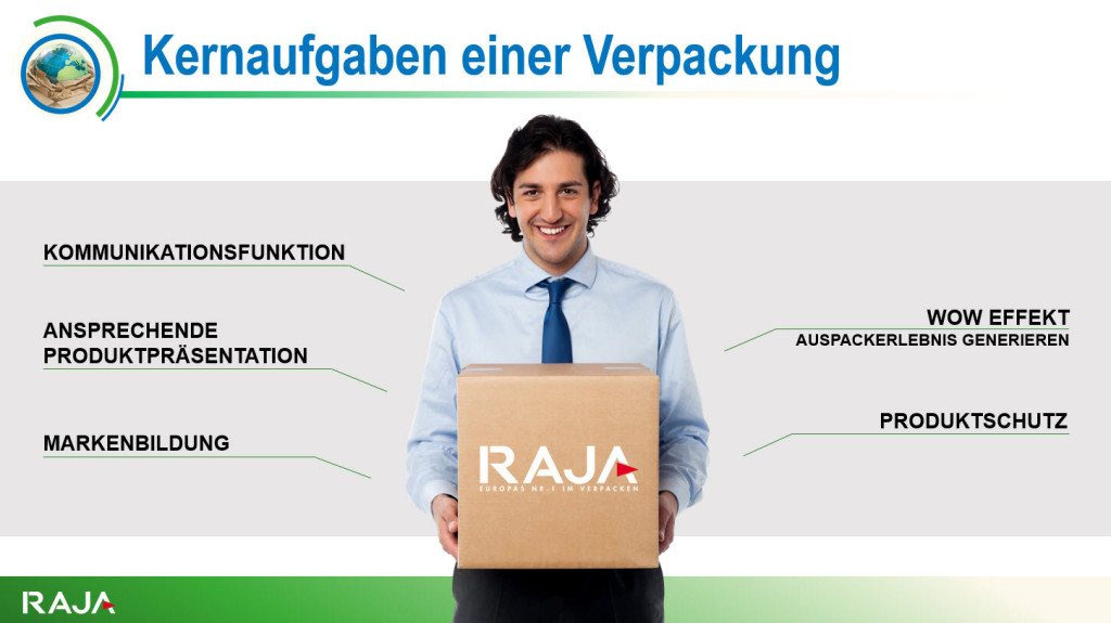 Verpackung Aufgabe