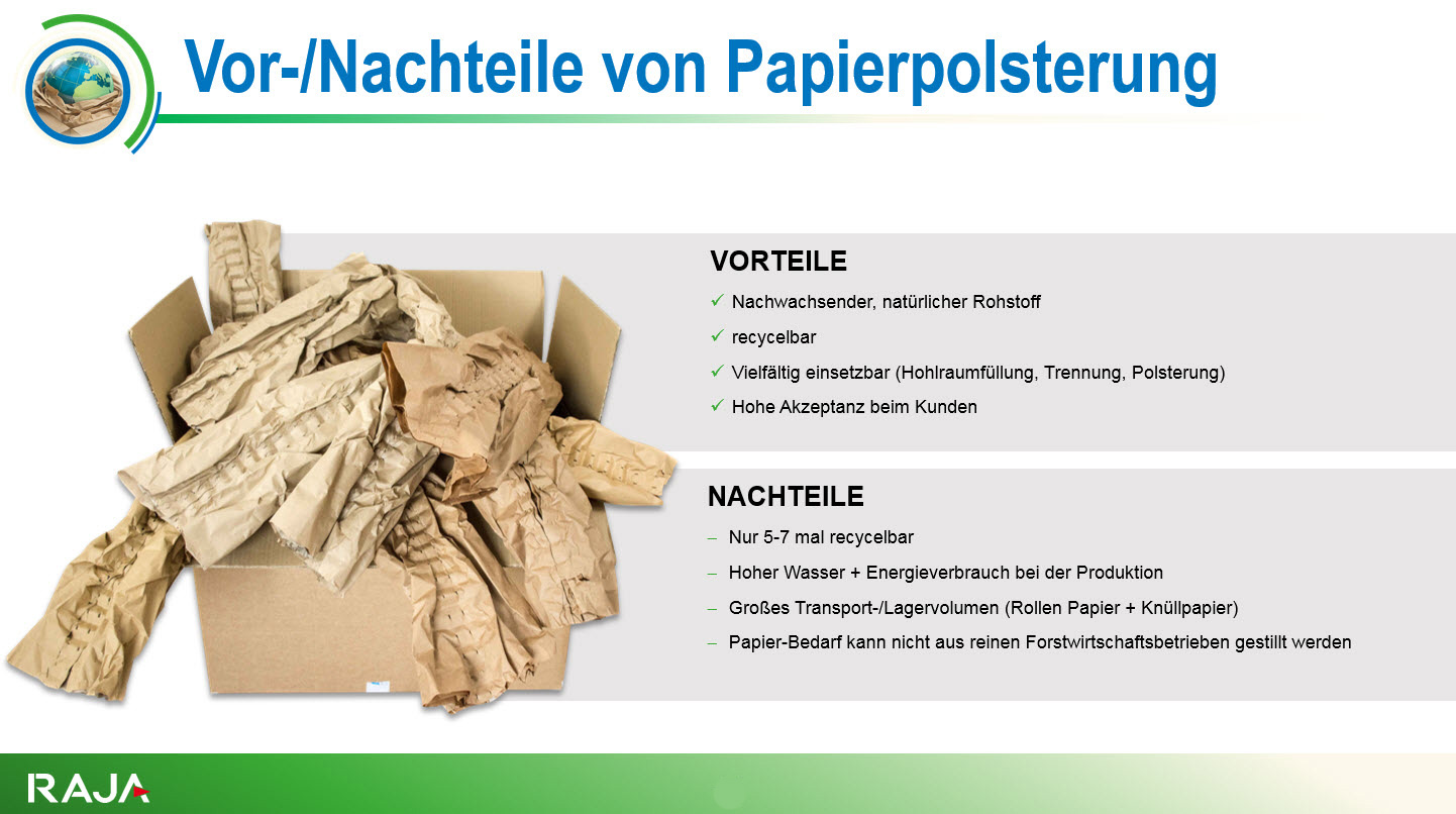 Papierpolsterung