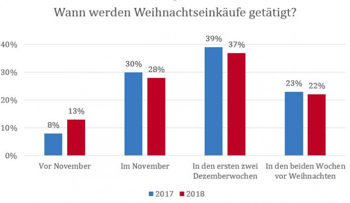 Quelle: ey.com