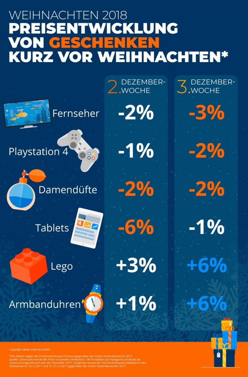 Quelle: idealo.de