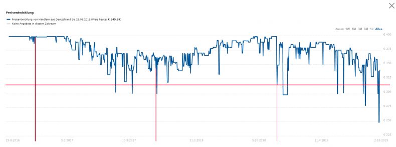 Quelle: Geizhals.de