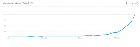 Screenshot Google trends