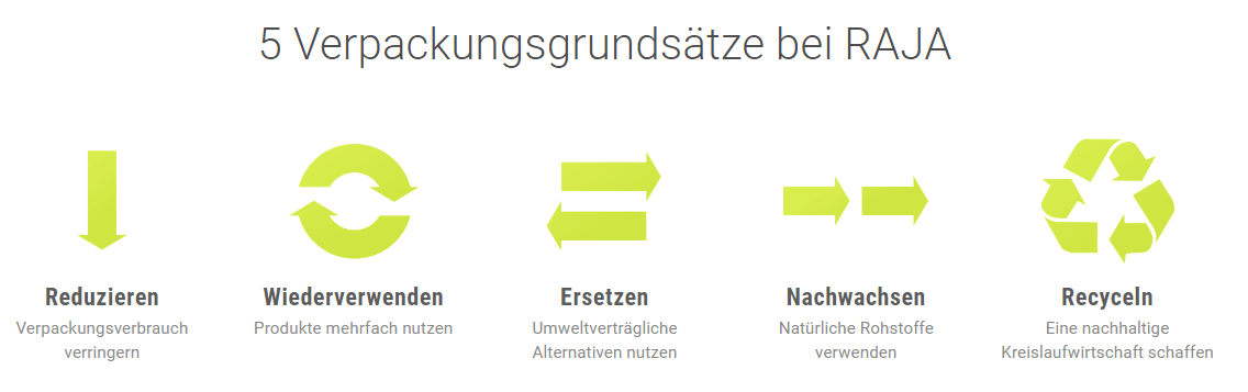 nachhaltiges Verpacken