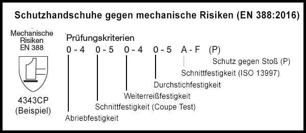 Schutzhandschuhe Kategorien Und Kennzeichnung Raja Blog De