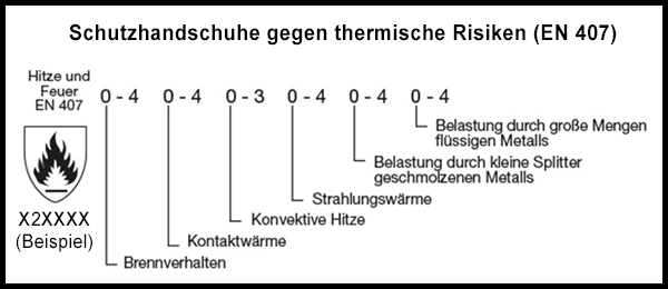 Schutzhandschuhe Kategorien Und Kennzeichnung Raja Blog De