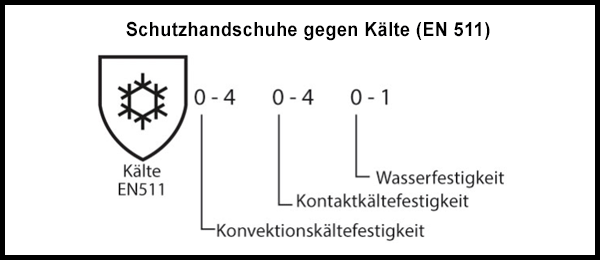 Handschuhe gegen Kälte