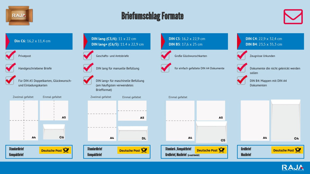 Formate Briefumschlag