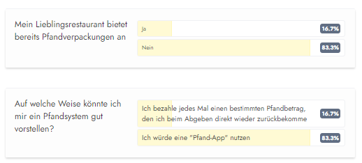Umfrage Take Away
