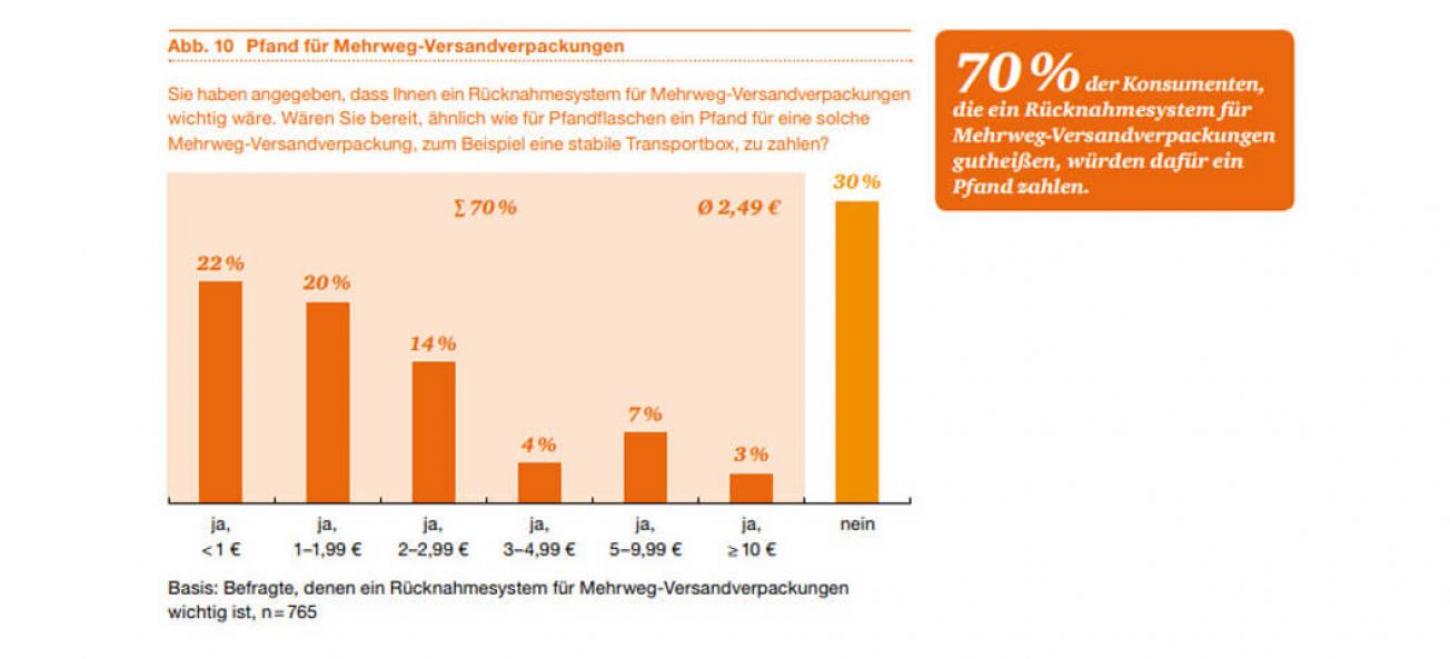 pwc statistik-mehrweg pfand