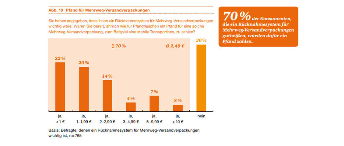 pfand verpackungen pwc statistik
