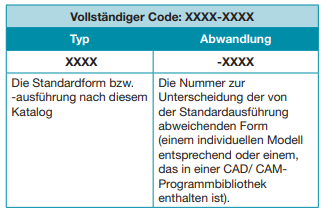 Das steckt hinter dem FEFCO Code für Kartons