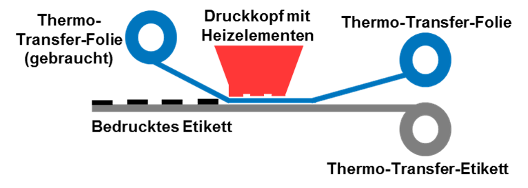 Thermotransfer