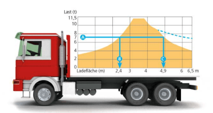 Ladungssicherung Fachbegriffe SICHERHEITS-ABC - LasiPortal