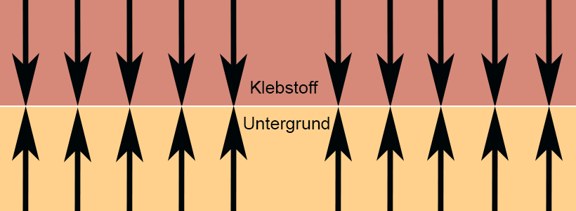 Adhäsion bei Klebebändern