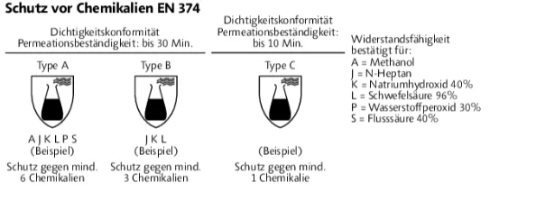 EN374 Handschuhe