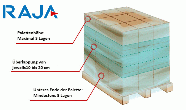 Palette-umwickeln_DE