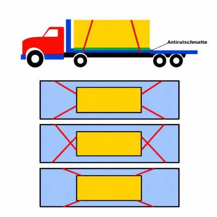 diagonale Ladungssicherung