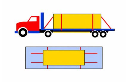 schräge Ladungssicherung