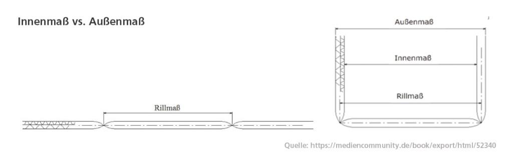 Innen und Außenmaß beim Karton