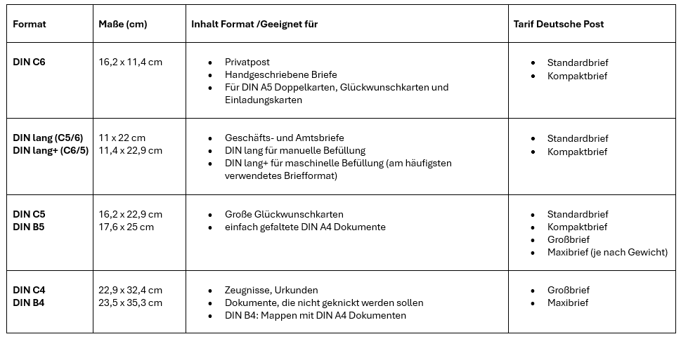 Briefumschlag Formate