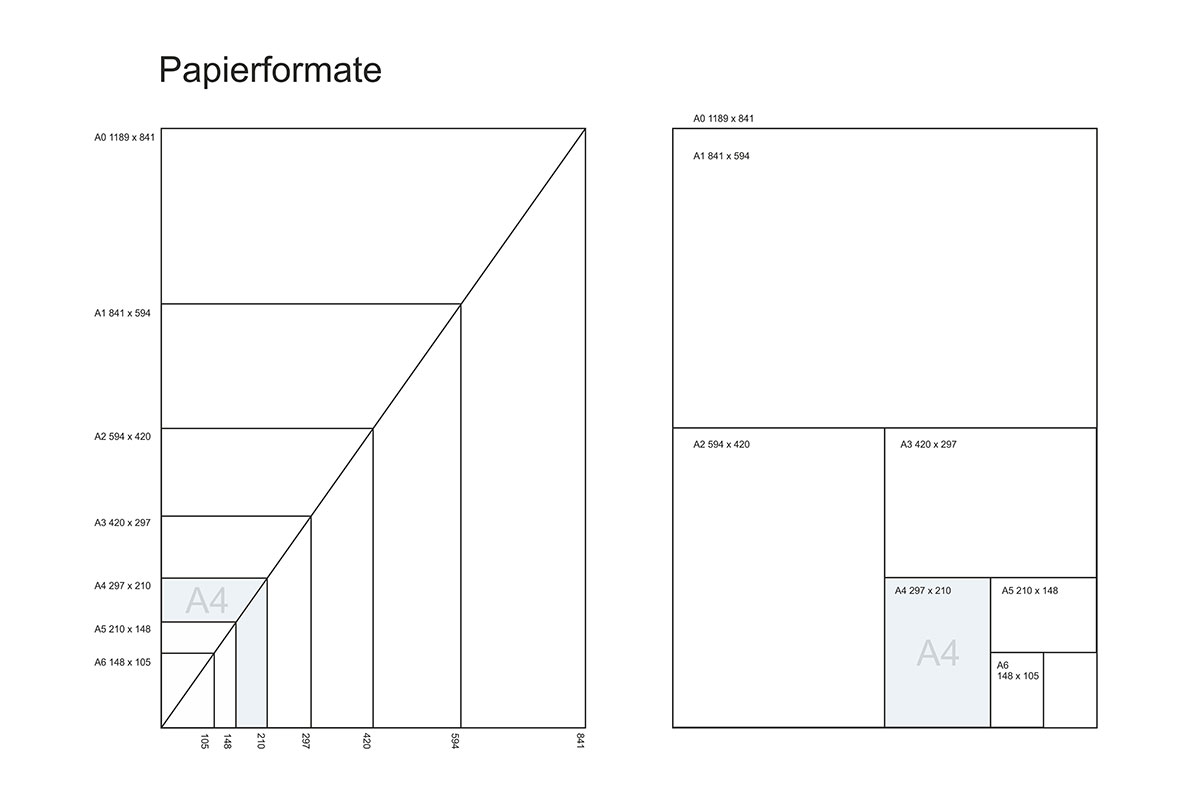 DIN Formate berechnen